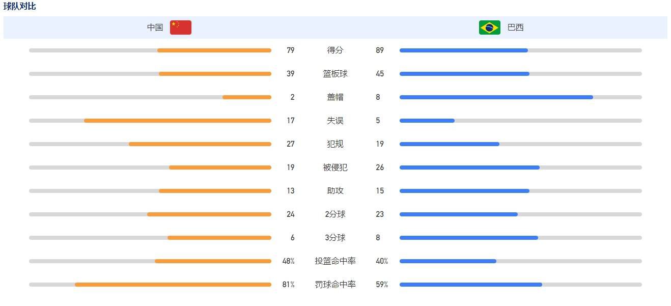 下半场伤停补时4分钟，全场比赛结束，拜仁2-1沃尔夫斯堡。